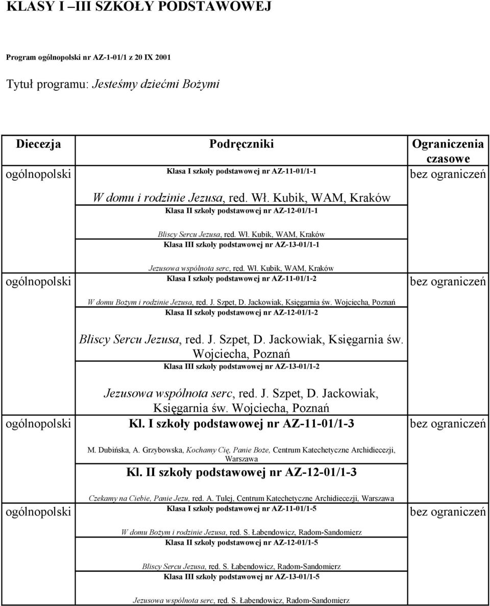 J. Szpet, D. Jackowiak, Księgarnia św. Wojciecha, Poznań Klasa II szkoły podstawowej nr AZ-12-01/1-2 Bliscy Sercu Jezusa, red. J. Szpet, D. Jackowiak, Księgarnia św. Wojciecha, Poznań Klasa III szkoły podstawowej nr AZ-13-01/1-2 Jezusowa wspólnota serc, red.