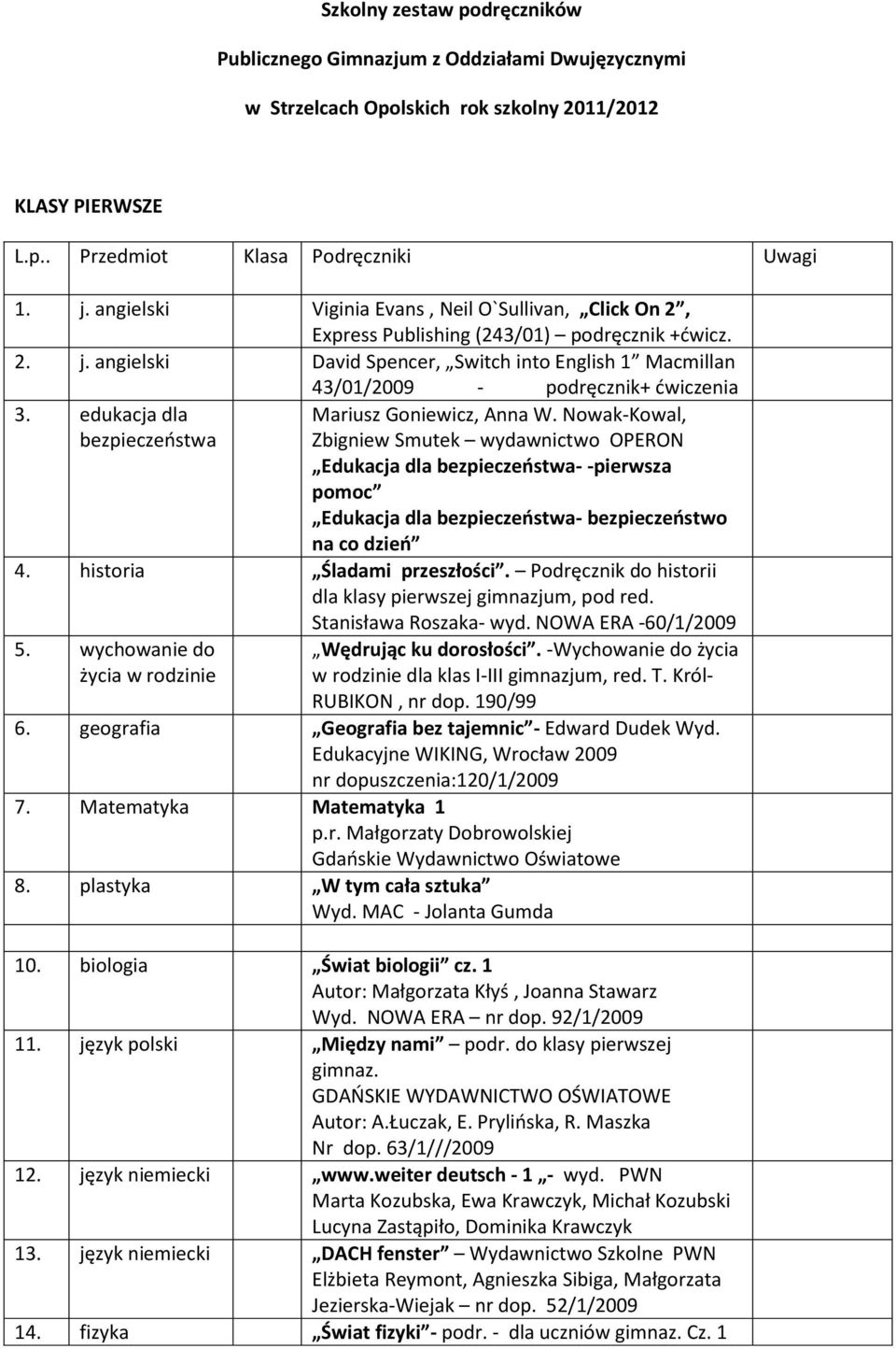 angielski David Spencer, Switch into English 1 Macmillan 43/01/2009 - podręcznik+ ćwiczenia 3. edukacja dla bezpieczeństwa Mariusz Goniewicz, Anna W.