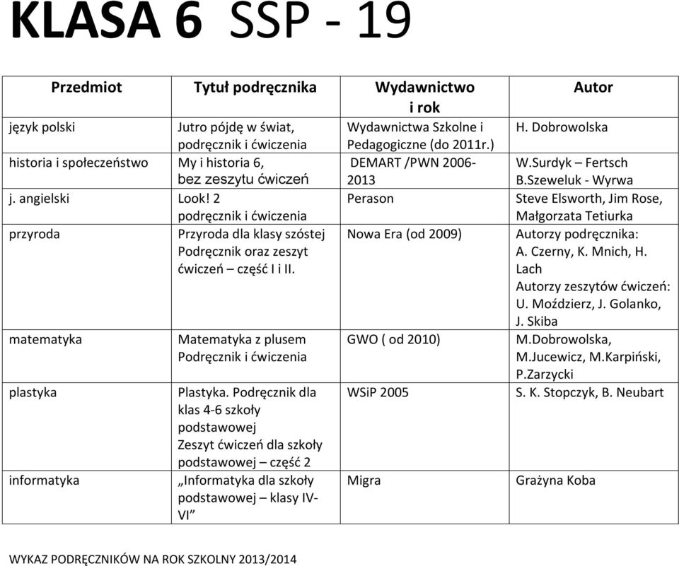 2 Perason podręcznik i ćwiczenia przyroda Przyroda dla klasy szóstej (od 2009) Podręcznik oraz zeszyt ćwiczeń część I i II. matematyka plastyka informatyka Matematyka z plusem Plastyka.