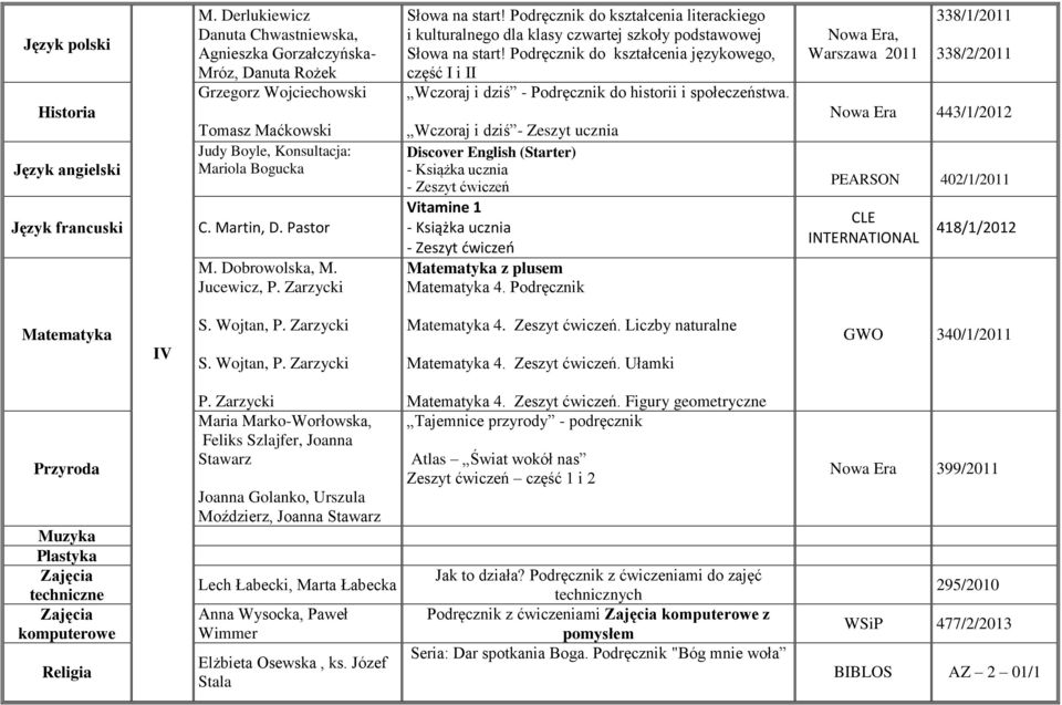 Jucewicz, P. Zarzycki Słowa na start! Podręcznik do kształcenia literackiego i kulturalnego dla klasy czwartej szkoły podstawowej Słowa na start!