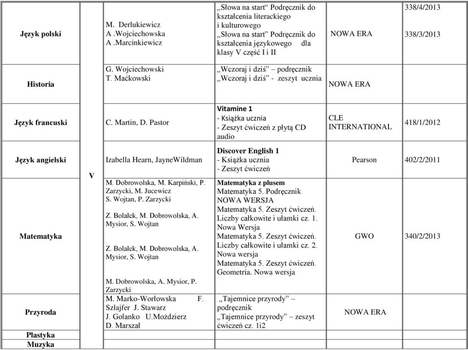 G. Wojciechowski T. Maćkowski Wczoraj i dziś podręcznik Wczoraj i dziś - zeszyt ucznia NOWA ERA Język francuski C. Martin, D.