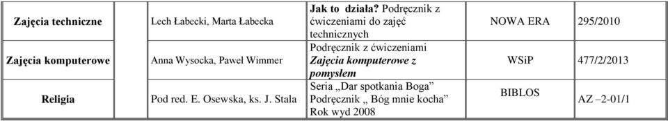 Podręcznik z ćwiczeniami do zajęć technicznych Podręcznik z ćwiczeniami Zajęcia