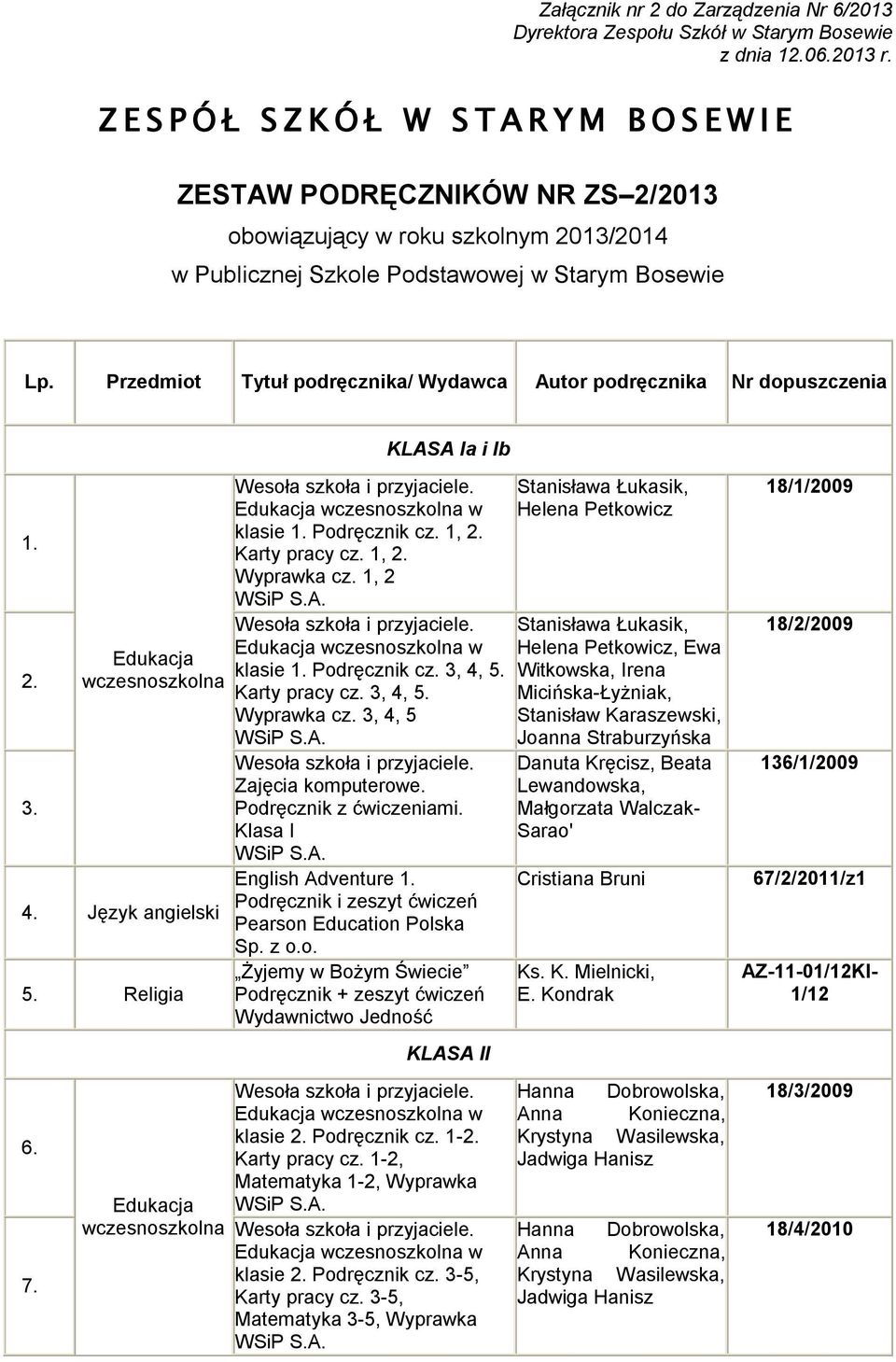 Przedmiot Tytuł podręcznika/ Wydawca Autor podręcznika Nr dopuszczenia KLASA Ia i Ib 1. 2. 3. 4. Język angielski 5. Religia 6. 7. klasie 1. Podręcznik cz. 1, 2. Karty pracy cz. 1, 2. Wyprawka cz.