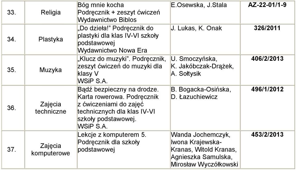 Podręcznik z ćwiczeniami do zajęć technicznych dla klas IV-VI szkoły. Lekcje z komputerem 5. Podręcznik dla szkoły AZ-22-01/1-9 J. Lukas, K.