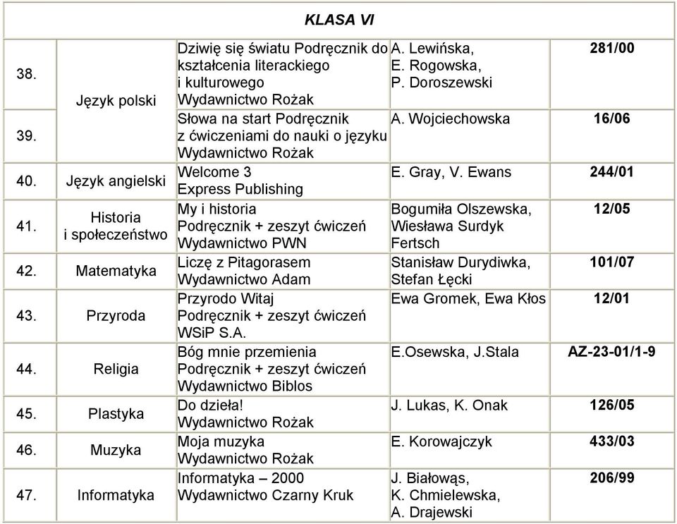 My i historia Bogumiła Olszewska, 12/05 Wiesława Surdyk Wydawnictwo PWN Fertsch 42.