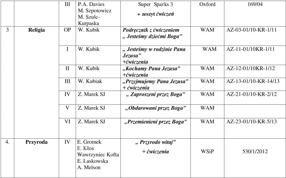 Kubik Jesteśmy w rodzinie Pana WAM AZ-11-01/10KR-1/11 Jezusa +ćwiczenia II W. Kubik Kochamy Pana Jezusa WAM AZ-12-01/10KR-1/12 +ćwiczenia III W.