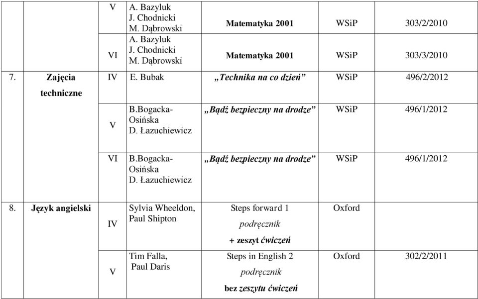 WSiP 496/1/2012 I B.Bogacka- Osińska D. Łazuchiewicz Bądź bezpieczny na drodze WSiP 496/1/2012 8.