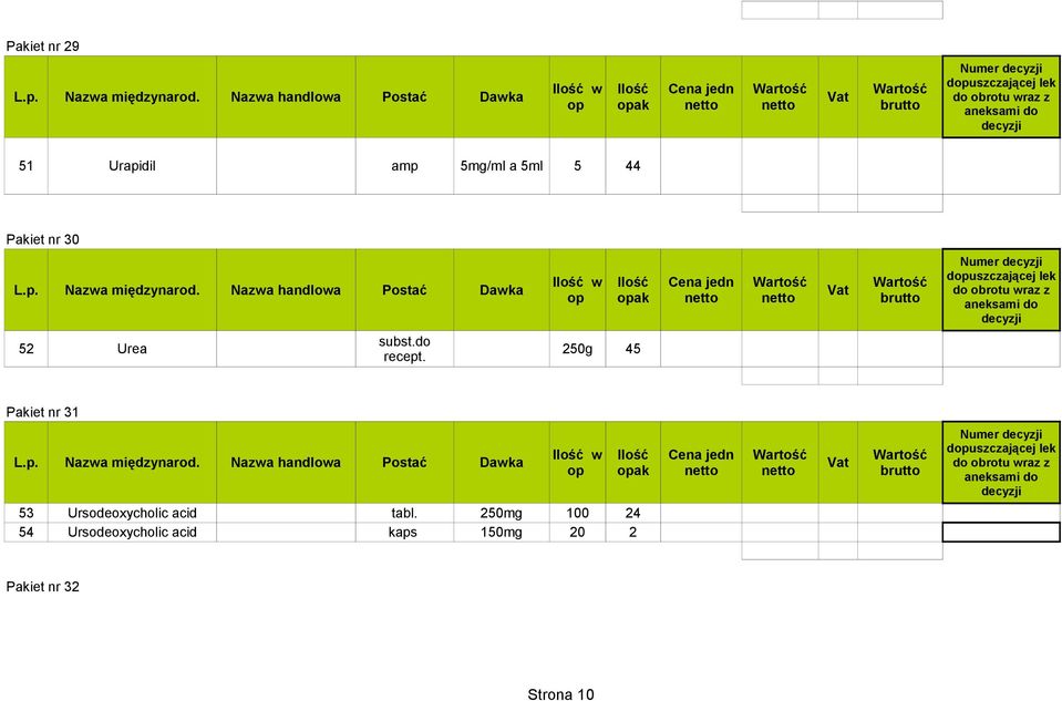 Pakiet nr 31 Ilość w Ilość Cena jedn 53 Ursodeoxycholic acid tabl.