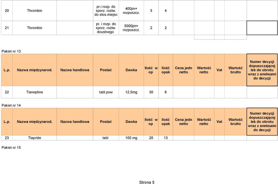 doustnego 2 2 Pakiet nr 13 Ilość w Ilość Cena jedn do 22 Tianeptine tabl.