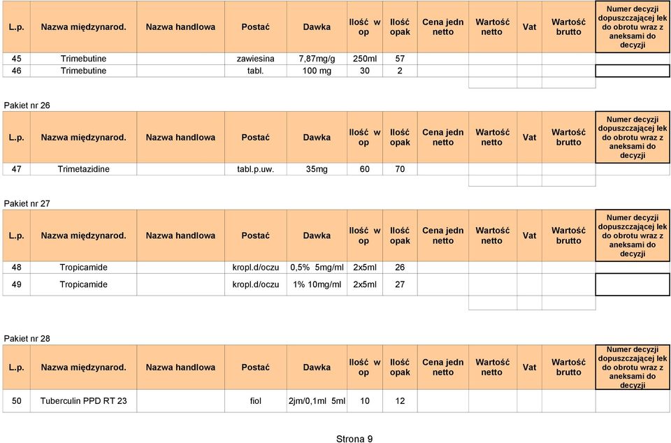 Nazwa handlowa Postać Dawka Ilość w Ilość Cena jedn Vat 48 Tropicamide kropl.