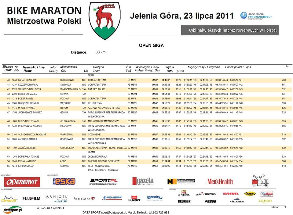 22 01:50:50 / 48 02:17:06 / 46 03:36:03 / 41 04:05:27 / 42 551 42 2520 TRUSZCZYŃSKI PIOTR WARSZAWA-URSUS TAK BSA PRO TOUR 2 83 M2/23 (M)39 04:50:59 18.
