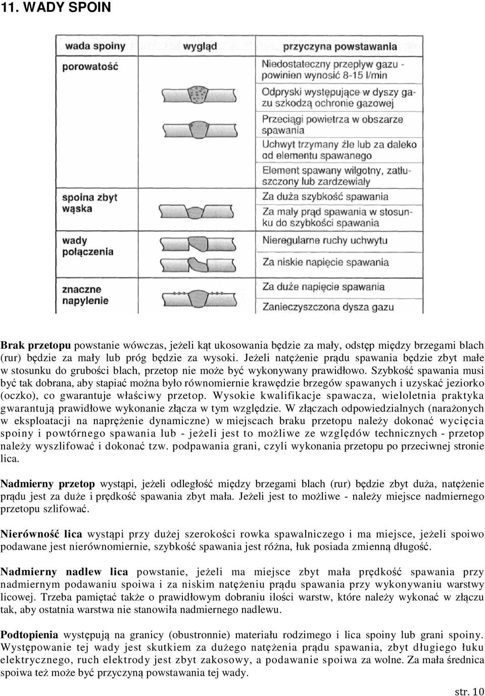 Szybkość spawania musi być tak dobrana, aby stapiać można było równomiernie krawędzie brzegów spawanych i uzyskać jeziorko (oczko), co gwarantuje właściwy przetop.