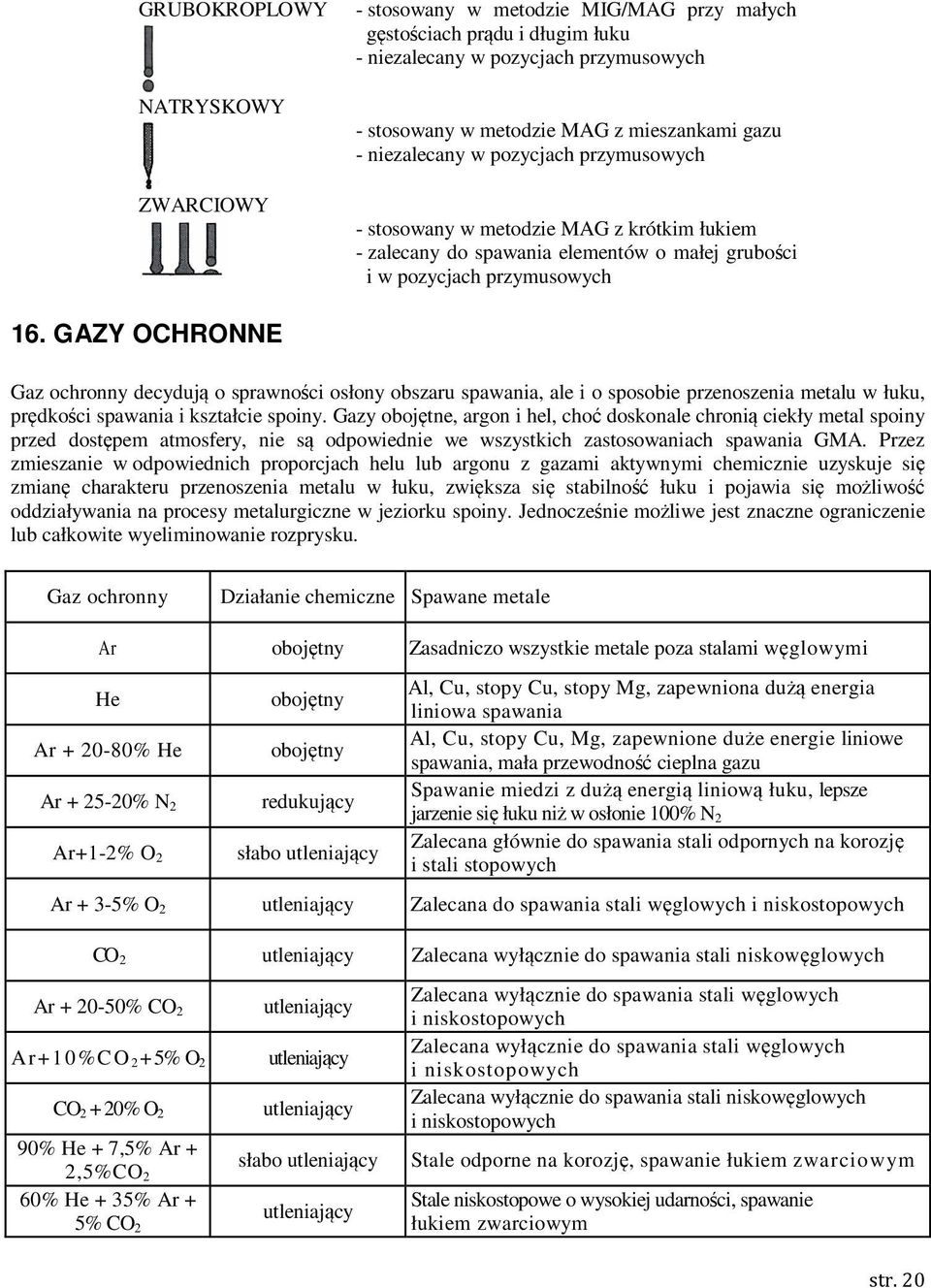 GAZY OCHRONNE Gaz ochronny decydują o sprawności osłony obszaru spawania, ale i o sposobie przenoszenia metalu w łuku, prędkości spawania i kształcie spoiny.