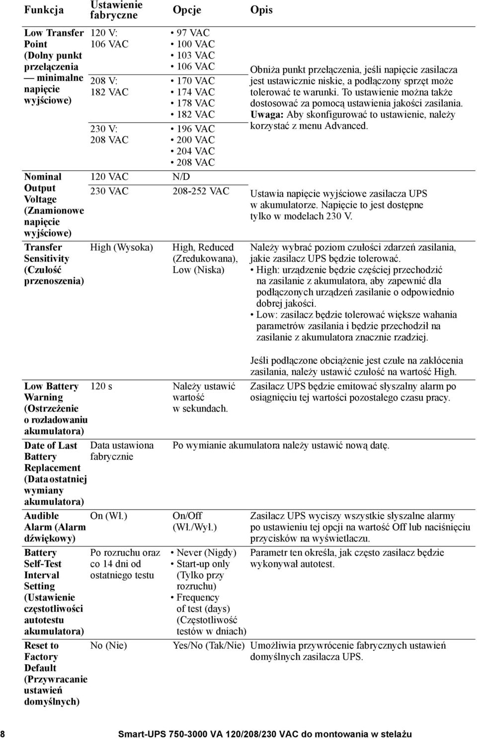 High, Reduced (Zredukowana), Low (Niska) Obniża punkt przełączenia, jeśli napięcie zasilacza jest ustawicznie niskie, a podłączony sprzęt może tolerować te warunki.