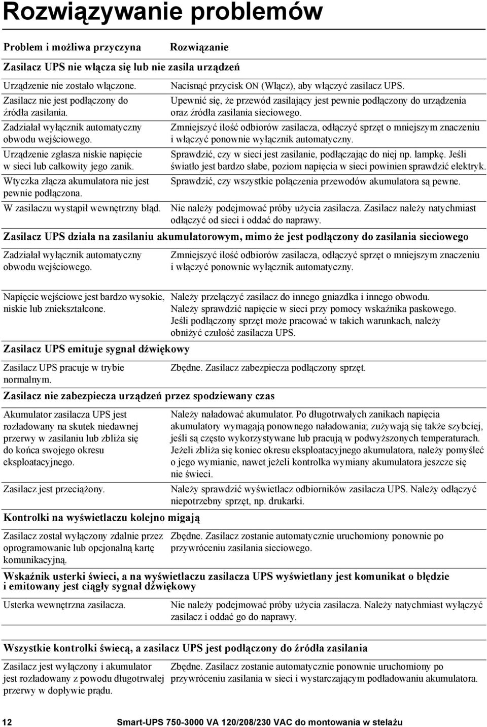 W zasilaczu wystąpił wewnętrzny błąd. Nacisnąć przycisk ON (Włącz), aby włączyć zasilacz UPS. Upewnić się, że przewód zasilający jest pewnie podłączony do urządzenia oraz źródła zasilania sieciowego.