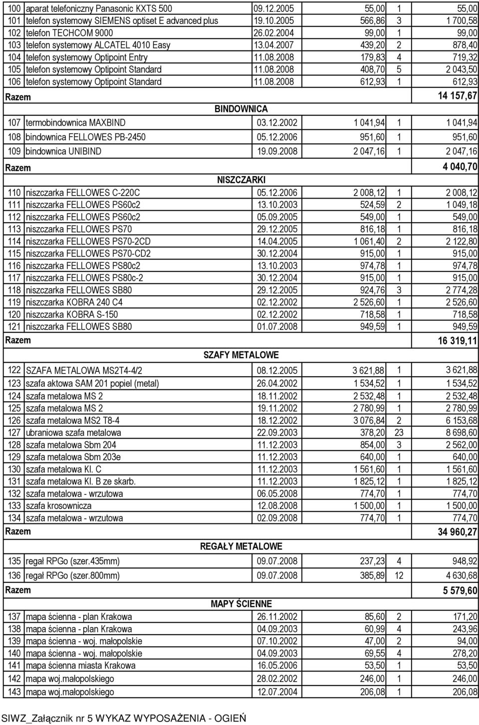 2008 179,83 4 719,32 105 telefon systemowy Optipoint Standard 11.08.2008 408,70 5 2 043,50 106 telefon systemowy Optipoint Standard 11.08.2008 612,93 1 612,93 14 157,67 BINDOWNICA 107 termobindownica MAXBIND 03.