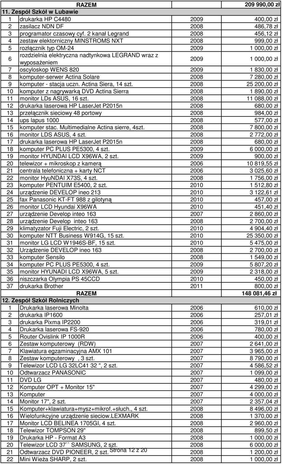 000,00 zł 7 oscyloskop WENS 820 2009 1 830,00 zł 8 komputer-serwer Actina Solare 2008 7 280,00 zł 9 komputer - stacja uczn. Actina Siera, 14 szt.