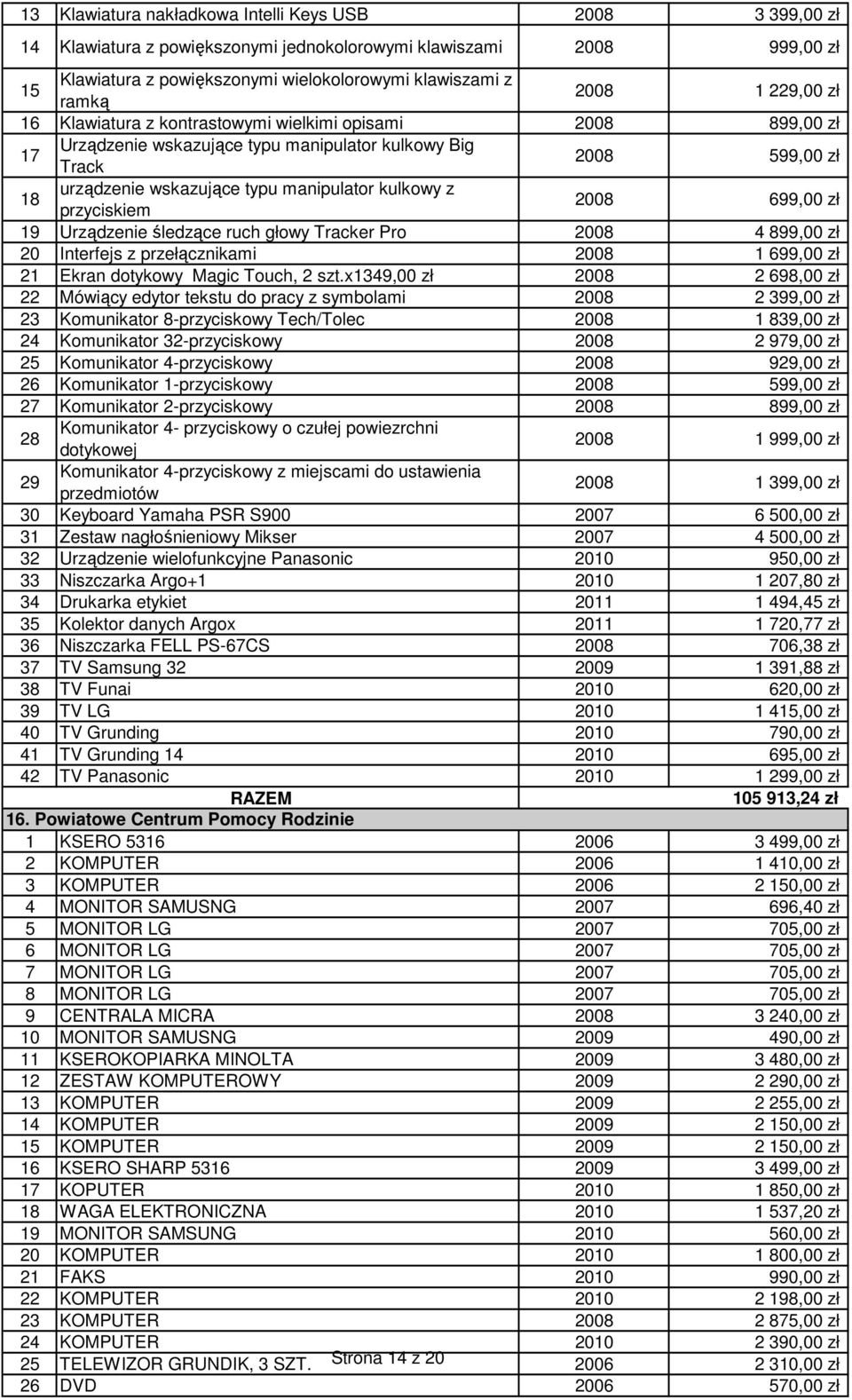 kulkowy z przyciskiem 2008 699,00 zł 19 Urządzenie śledzące ruch głowy Tracker Pro 2008 4 899,00 zł 20 Interfejs z przełącznikami 2008 1 699,00 zł 21 Ekran dotykowy Magic Touch, 2 szt.