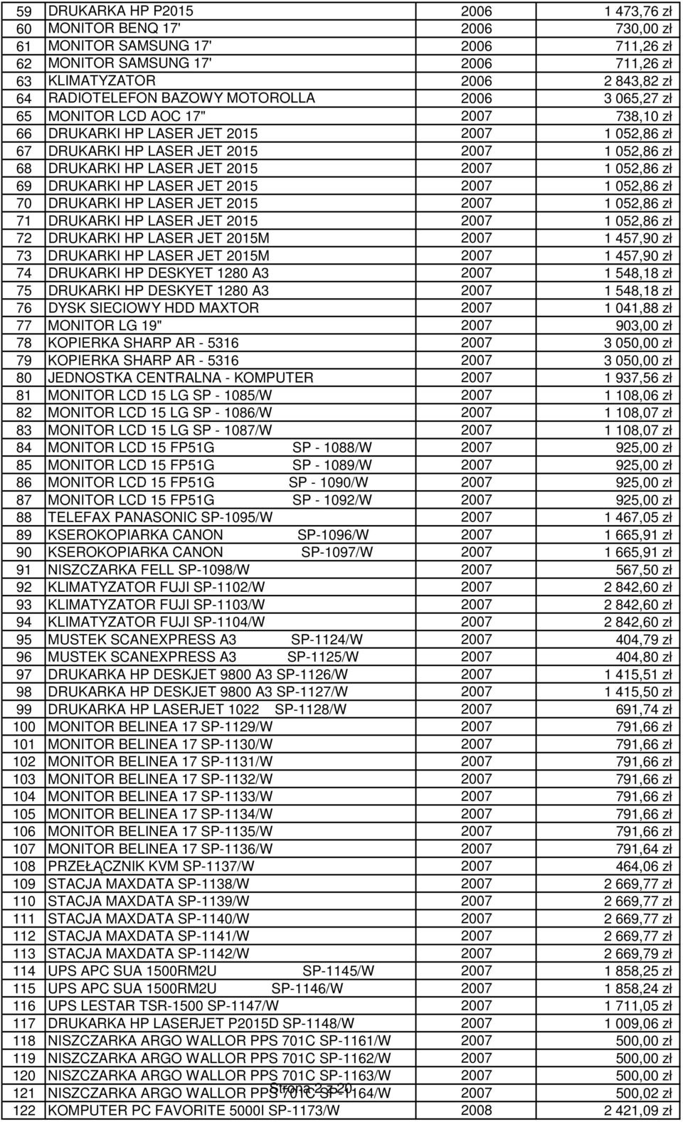 2007 1 052,86 zł 69 DRUKARKI HP LASER JET 2015 2007 1 052,86 zł 70 DRUKARKI HP LASER JET 2015 2007 1 052,86 zł 71 DRUKARKI HP LASER JET 2015 2007 1 052,86 zł 72 DRUKARKI HP LASER JET 2015M 2007 1