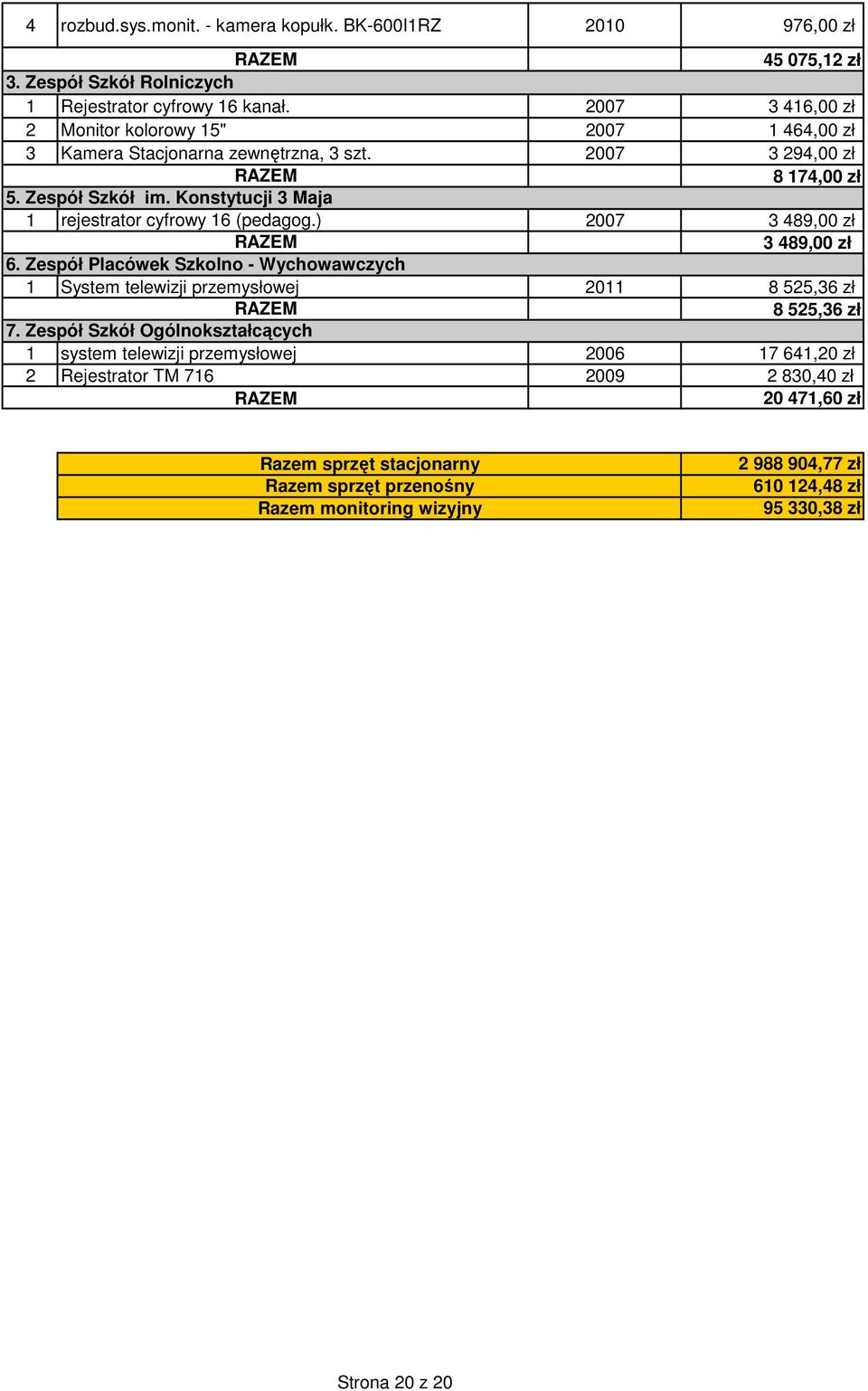 Konstytucji 3 Maja 1 rejestrator cyfrowy 16 (pedagog.) 2007 3 489,00 zł 3 489,00 zł 6.