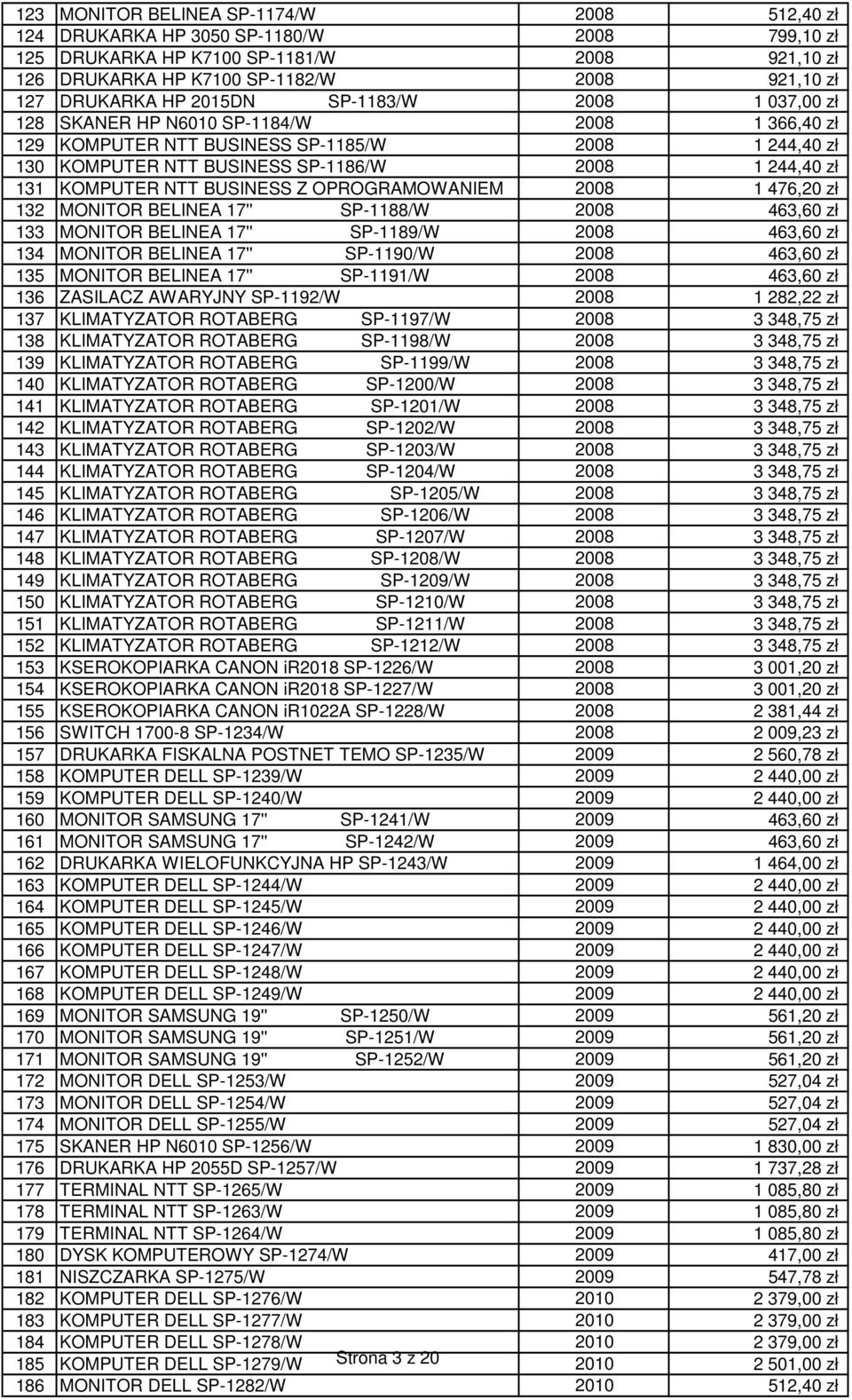 KOMPUTER NTT BUSINESS Z OPROGRAMOWANIEM 2008 1 476,20 zł 132 MONITOR BELINEA 17'' SP-1188/W 2008 463,60 zł 133 MONITOR BELINEA 17'' SP-1189/W 2008 463,60 zł 134 MONITOR BELINEA 17'' SP-1190/W 2008