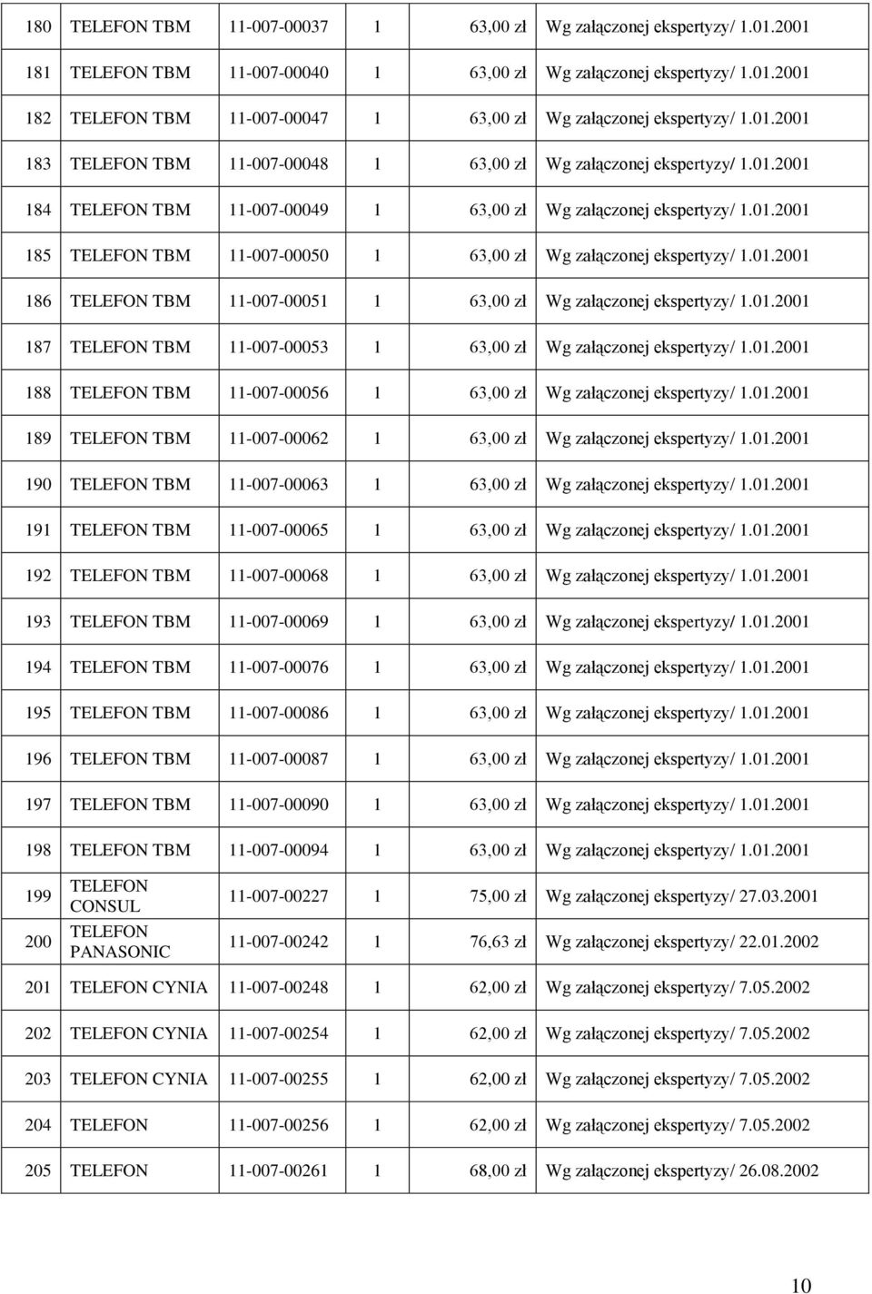 186 TELEFON TBM 11-007-00051 1 63,00 zł Wg załączonej ekspertyzy/ 187 TELEFON TBM 11-007-00053 1 63,00 zł Wg załączonej ekspertyzy/ 188 TELEFON TBM 11-007-00056 1 63,00 zł Wg załączonej ekspertyzy/