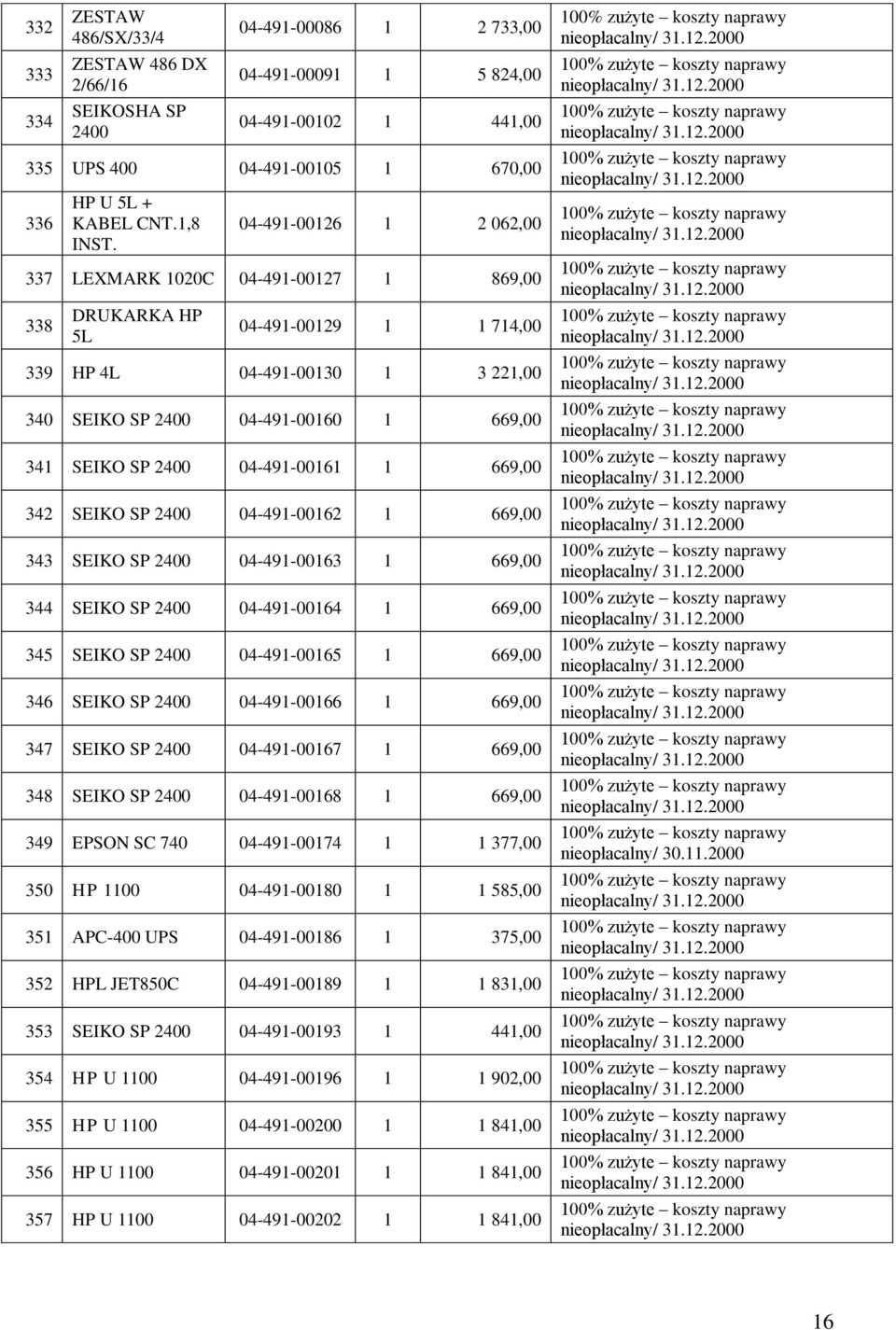 04-491-00126 1 2 062,00 337 LEXMARK 1020C 04-491-00127 1 869,00 338 DRUKARKA HP 5L 04-491-00129 1 1 714,00 339 HP 4L 04-491-00130 1 3 221,00 340 SEIKO SP 2400 04-491-00160 1 669,00 341 SEIKO SP 2400