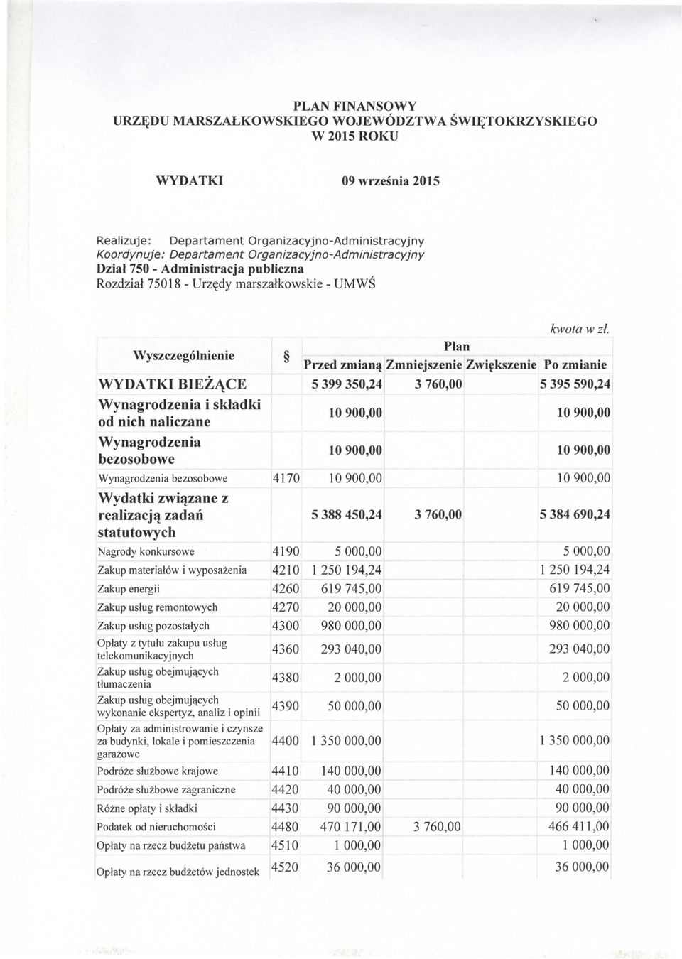 Wyszczegolnienie Plan Przed zmiana Zmniejszenie Zwiekszenie Po zmianie WYDATKI BIEZ1\CE 5399350,24 3760,00 5395590,24 Wynagrodzenia i skladki od nich naliczane 10900,00 10900,00 Wynagrodzenia