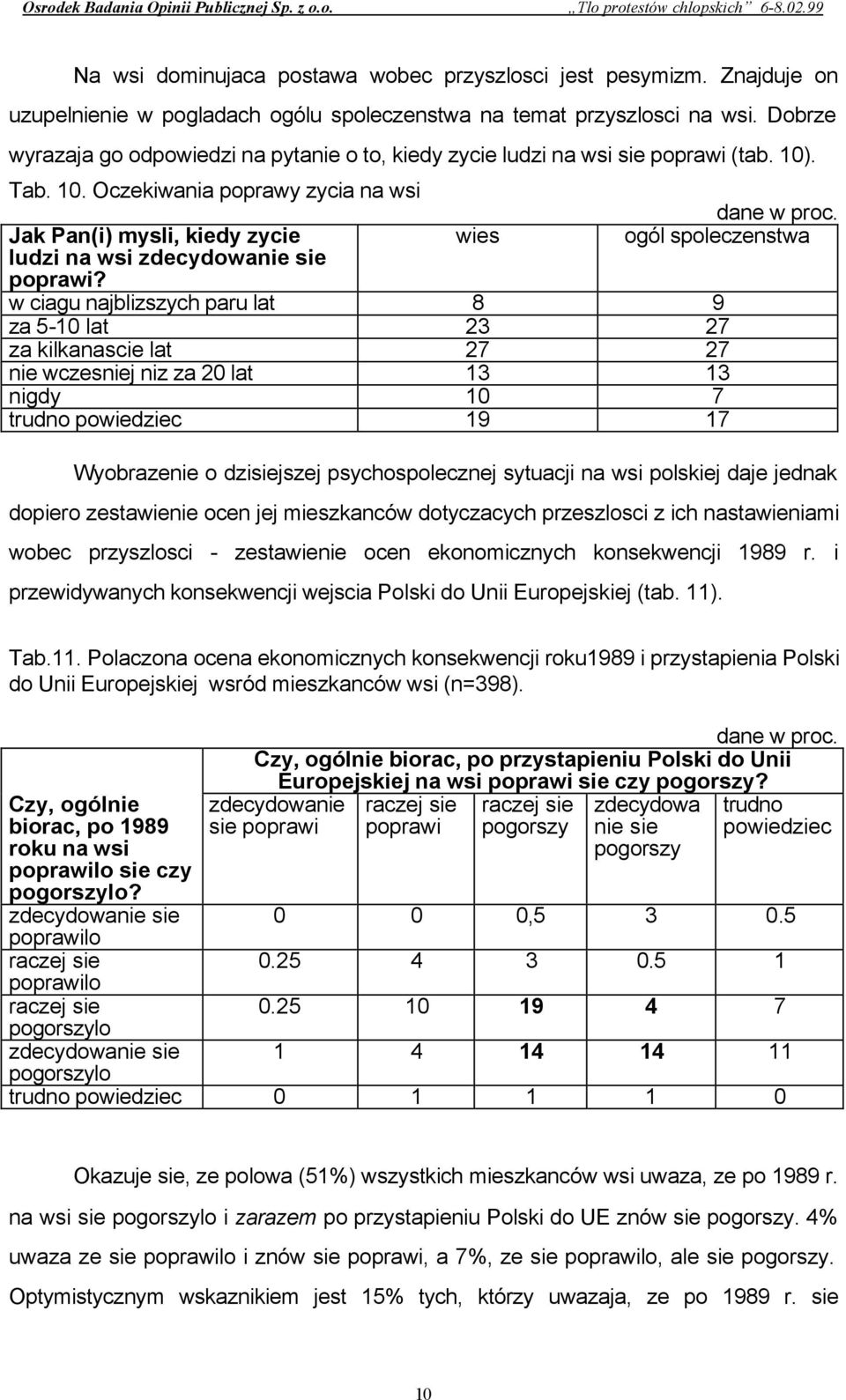 wies ogól spoleczenstwa w ciagu najblizszych paru lat 8 9 za 5-10 lat 23 27 za kilkanascie lat 27 27 nie wczesniej niz za 20 lat 13 13 nigdy 10 7 trudno powiedziec 19 17 Wyobrazenie o dzisiejszej