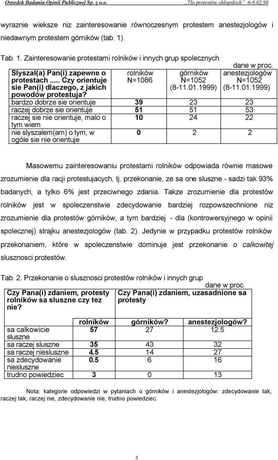 rolników N=1086 górników N=1052 (8-11.01.