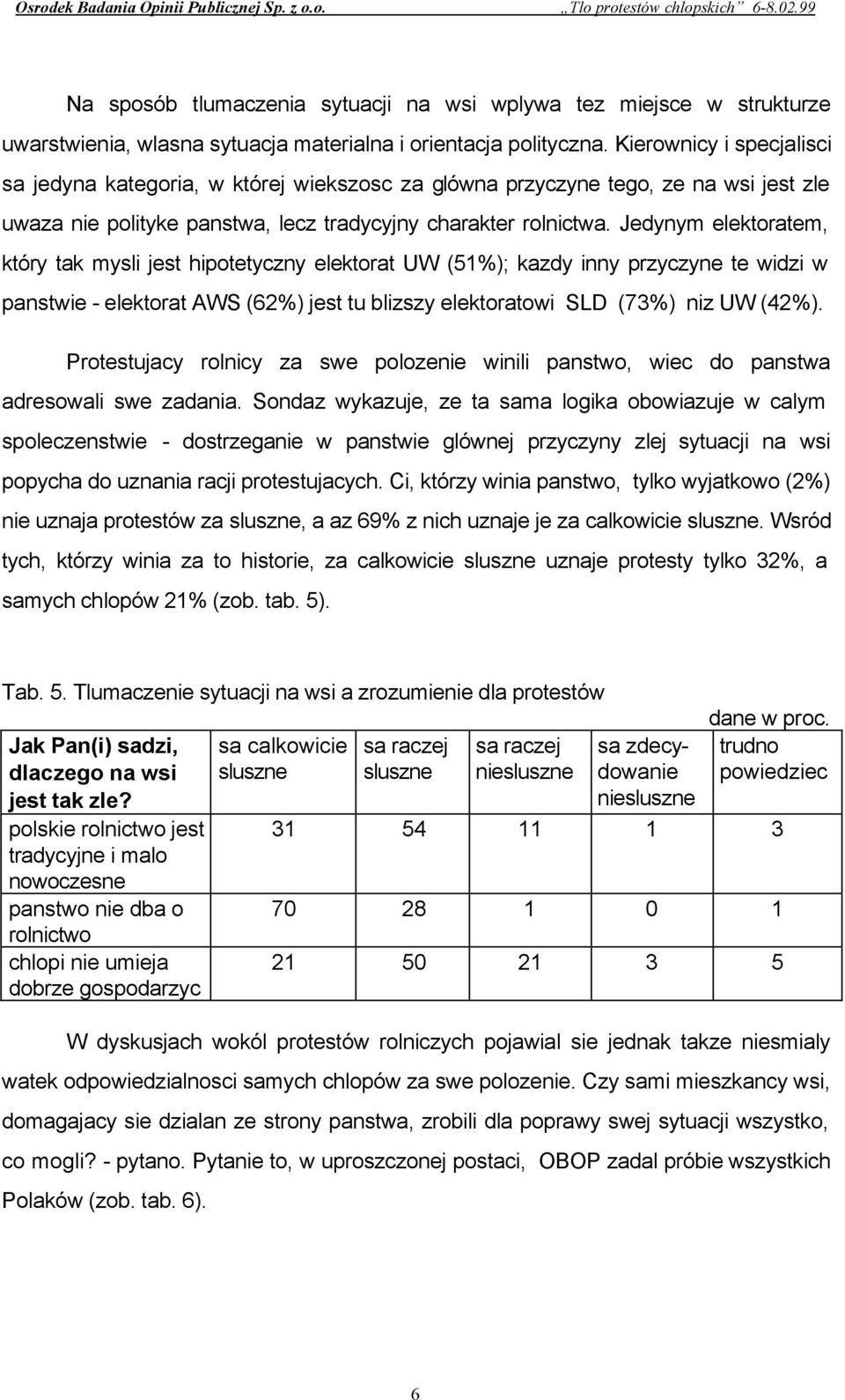 Jedynym elektoratem, który tak mysli jest hipotetyczny elektorat UW (51%); kazdy inny przyczyne te widzi w panstwie - elektorat AWS (62%) jest tu blizszy elektoratowi SLD (73%) niz UW (42%).