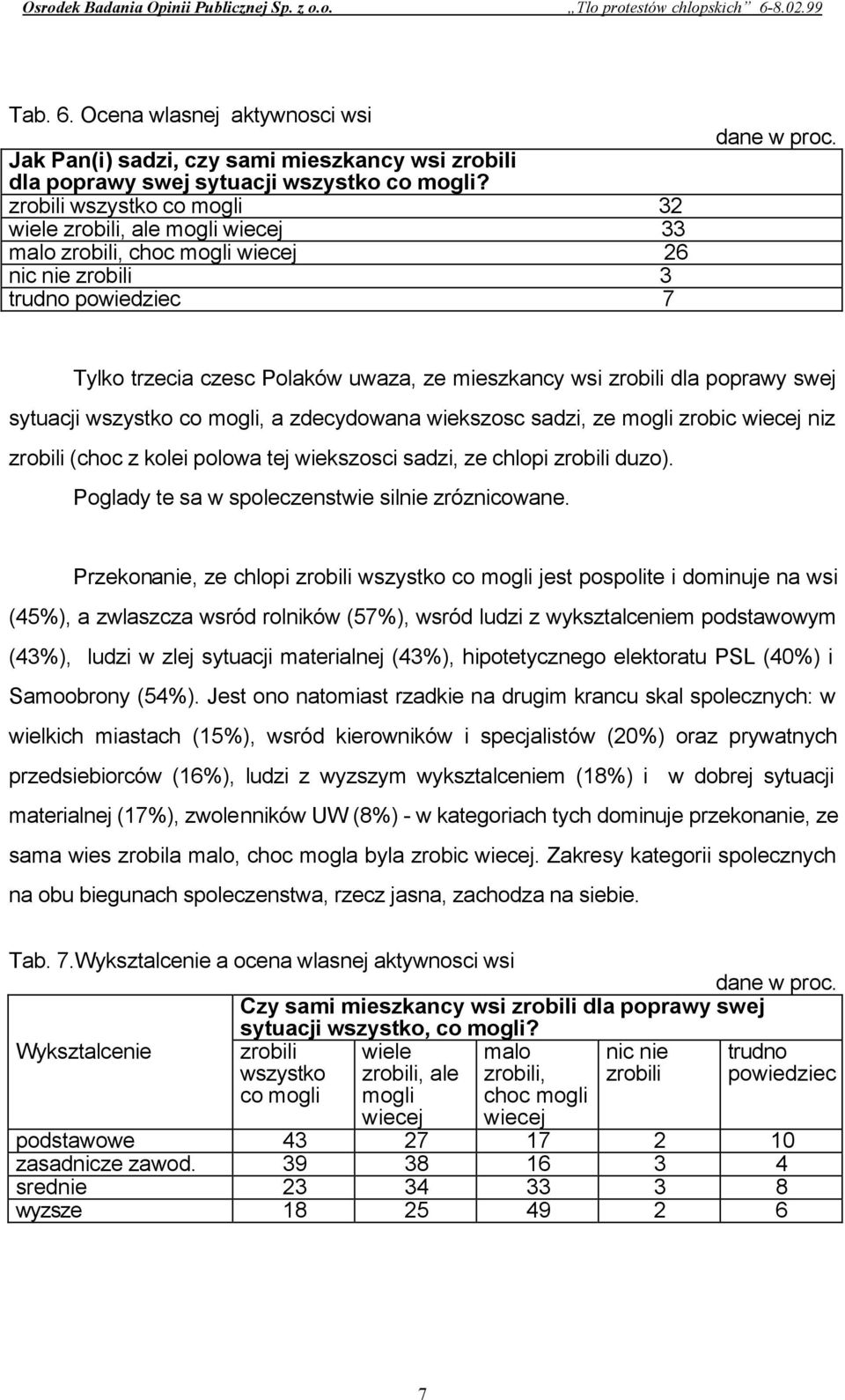 dla poprawy swej sytuacji wszystko co mogli, a zdecydowana wiekszosc sadzi, ze mogli zrobic wiecej niz zrobili (choc z kolei polowa tej wiekszosci sadzi, ze chlopi zrobili duzo).