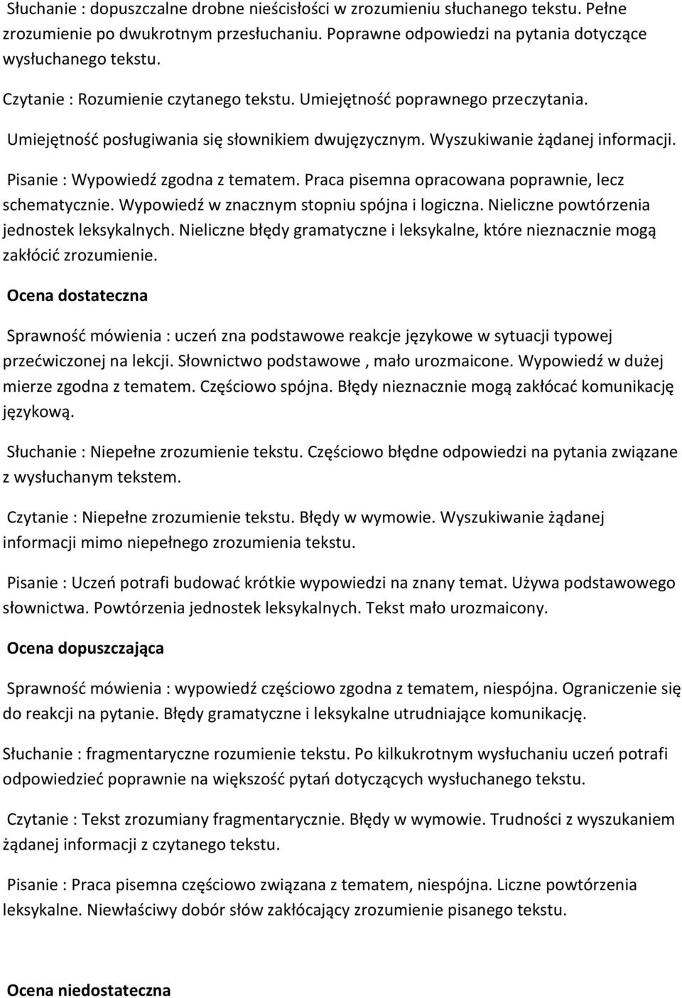 Pisanie : Wypowiedź zgodna z tematem. Praca pisemna opracowana poprawnie, lecz schematycznie. Wypowiedź w znacznym stopniu spójna i logiczna. Nieliczne powtórzenia jednostek leksykalnych.