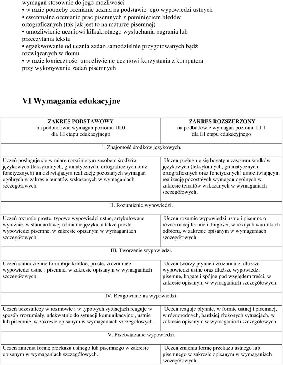 konieczności umożliwienie uczniowi korzystania z komputera przy wykonywaniu zadań pisemnych VI Wymagania edukacyjne ZAKRES PODSTAWOWY na podbudowie wymagań poziomu III.