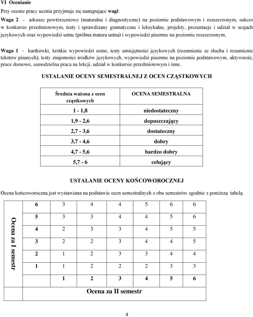 rozszerzonym, Waga 1 - kartkówki, krótkie wypowiedzi ustne, testy umiejętności językowych (rozumienie ze słuchu i rozumienie tekstów pisanych), testy znajomości środków językowych, wypowiedzi pisemne