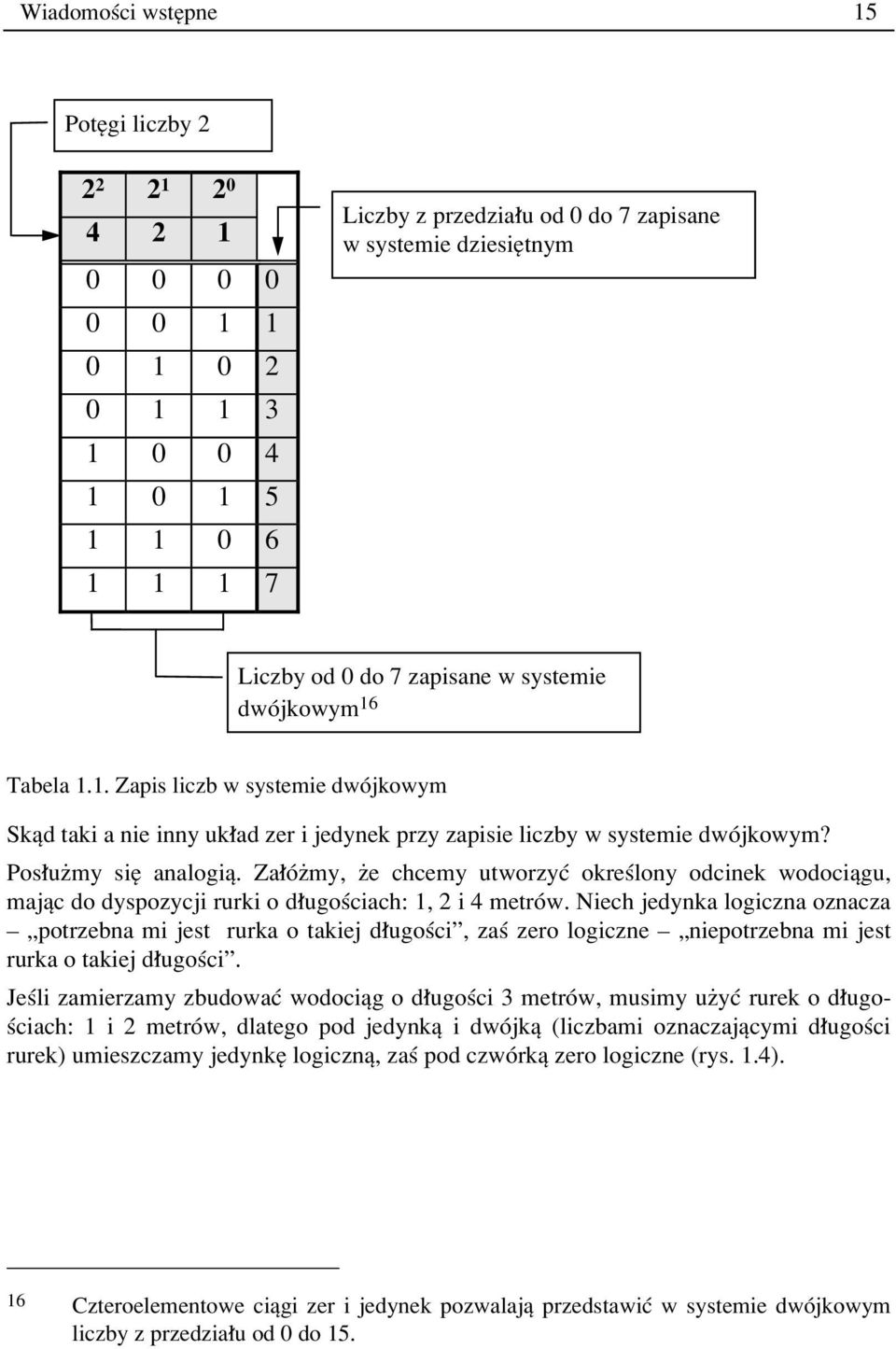 Za Ûømy, øe chcemy utworzyê okreúlony odcinek wodociπgu, majπc do dyspozycji rurki o d ugoúciach: 1, 2 i 4 metrûw.