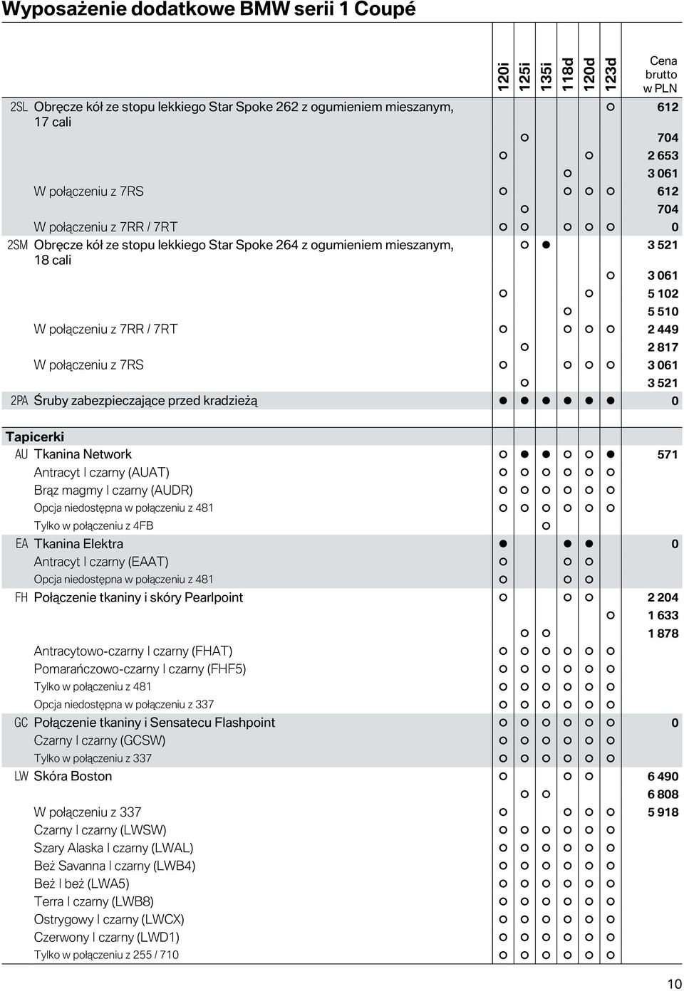 Network Antracyt czarny (AUAT) Brąz magmy czarny (AUDR) Opcja niedostępna w połączeniu z 481 571 Tylko w połączeniu z 4FB EA Tkanina Elektra Antracyt czarny (EAAT) Opcja niedostępna w połączeniu z