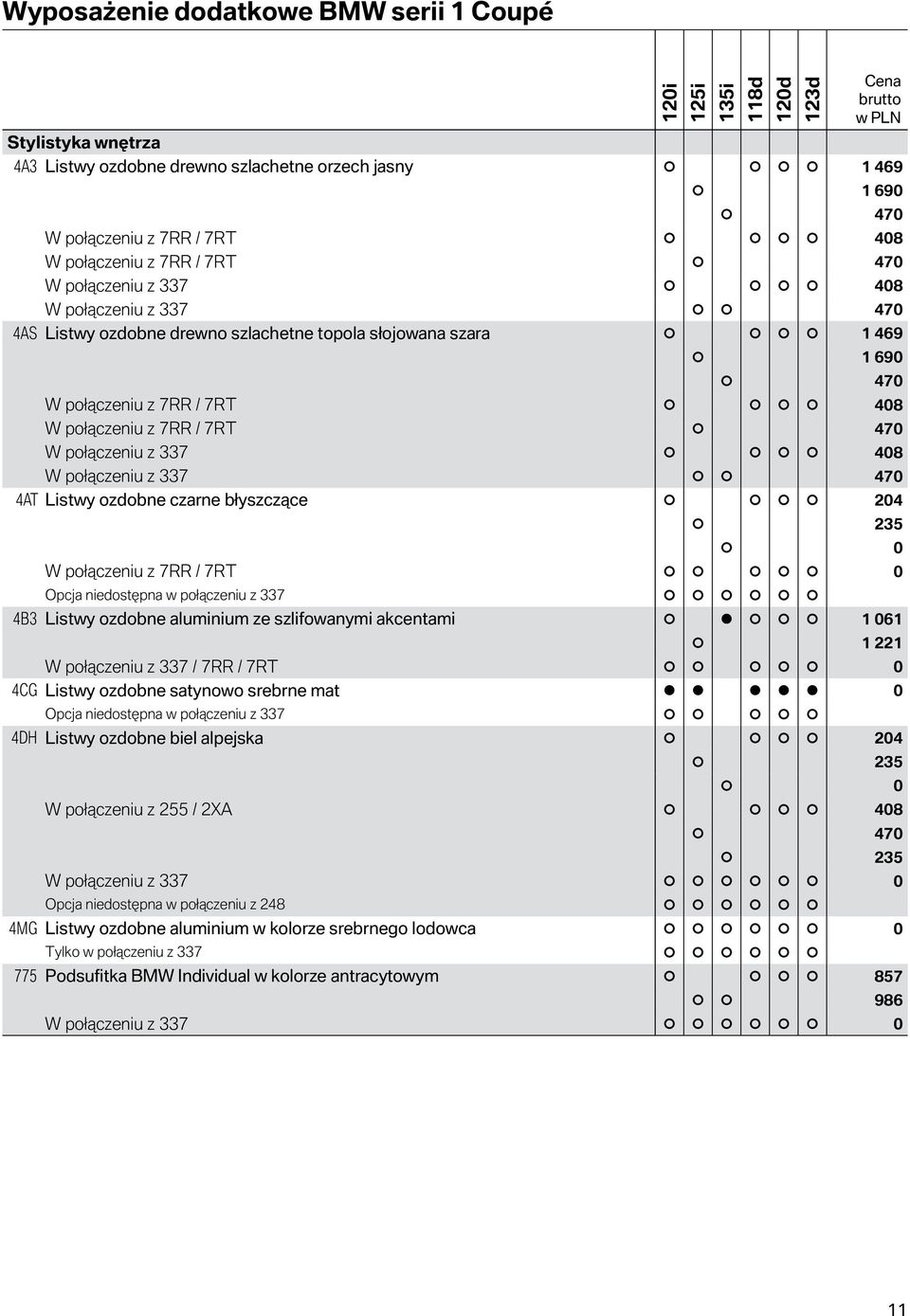 połączeniu z 7RR / 7RT 0 Opcja niedostępna w połączeniu z 337 4B3 Listwy ozdobne aluminium ze szlifowanymi akcentami 1 061 W połączeniu z 337 / 7RR / 7RT 0 4CG Listwy ozdobne satynowo srebrne mat 0