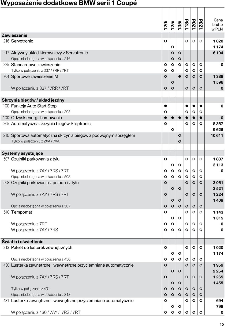 hamowania 0 205 Automatyczna skrzynia biegów Steptronic 8 367 2TC Sportowa automatyczna skrzynia biegów z podwójnym sprzęgłem 10 611 Tylko w połączeniu z 2XA / 7XA 9 625 Systemy asystujące 507