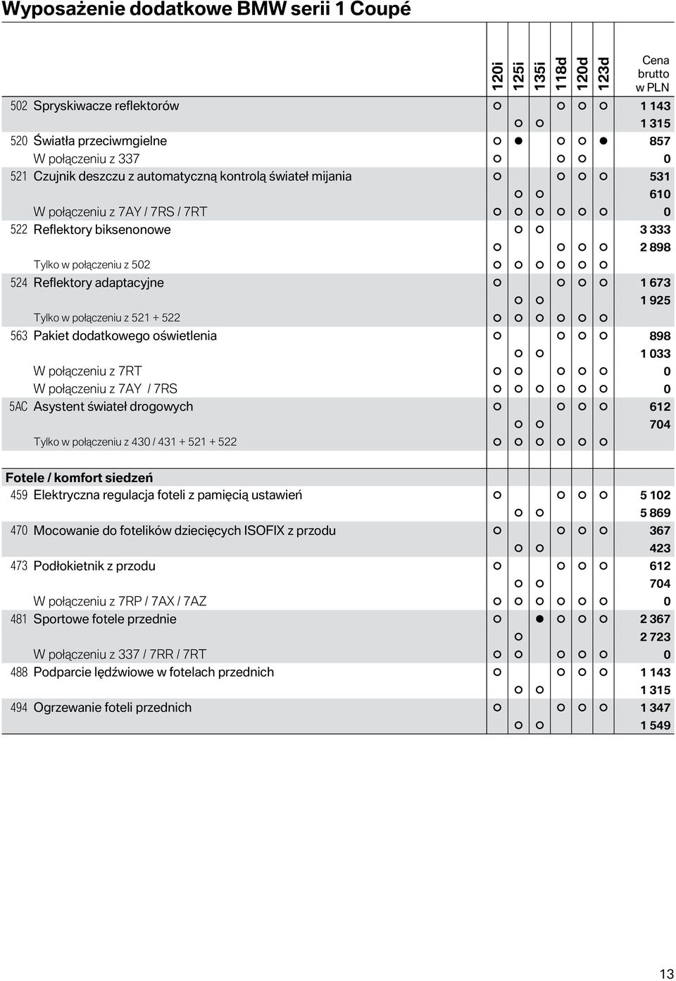 Asystent świateł drogowych 612 Tylko w połączeniu z 430 / 431 + 521 + 522 1 315 610 2 898 1 925 1 033 704 Fotele / komfort siedzeń 459 Elektryczna regulacja foteli z pamięcią ustawień 5 102 470