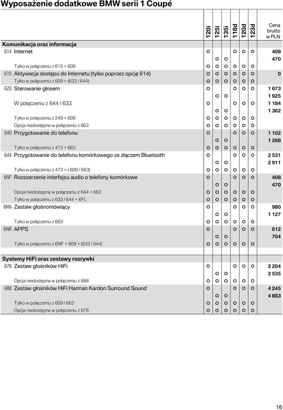 telefonu komórkowego ze złączem Bluetooth 2 531 Tylko w połączeniu z 473 + ( 609 / 663) 6NF Rozszerzenie interfejsu audio o telefony komórkowe 408 Opcja niedostępna w połączeniu z 644 + 663 Tylko w