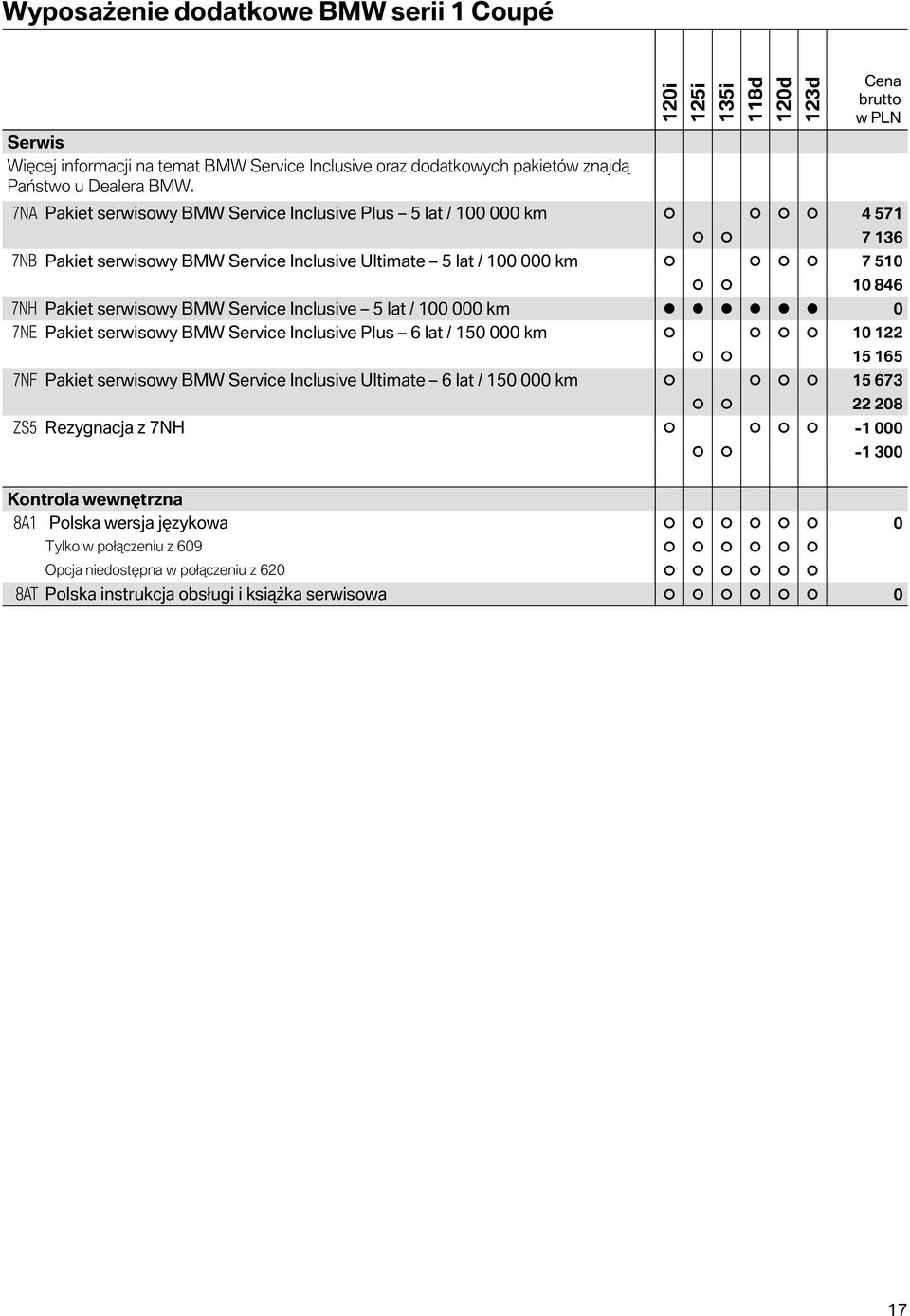 serwisowy BMW Service Inclusive 5 lat / 100 000 km 0 7NE Pakiet serwisowy BMW Service Inclusive Plus 6 lat / 150 000 km 10 122 15 165 7NF Pakiet serwisowy BMW Service