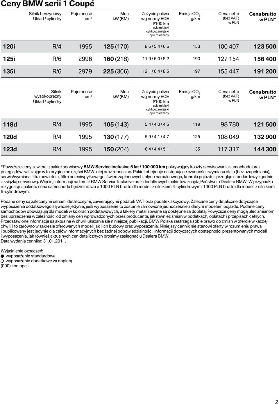 cylindry Pojemność cm 3 Moc kw (KM) Zużycie paliwa wg normy ECE l/100 km cykl miejski cykl pozamiejski cykl mieszany Emisja CO 2 g/km netto (bez VAT) * R/4 1995 105 (143) 5,4 / 4,0 / 4,5 119 98 780