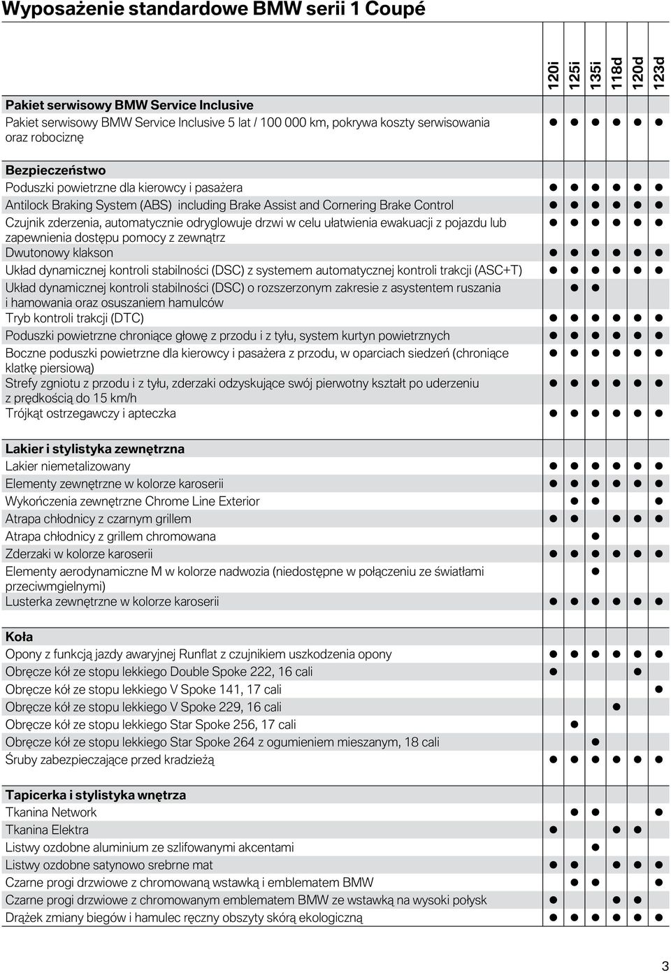 ewakuacji z pojazdu lub zapewnienia dostępu pomocy z zewnątrz Dwutonowy klakson Układ dynamicznej kontroli stabilności (DSC) z systemem automatycznej kontroli trakcji (ASC+T) Układ dynamicznej