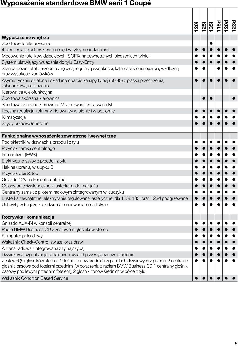 dzielone i składane oparcie kanapy tylnej (60:40) z płaską przestrzenią załadunkową po złożeniu Kierownica wielofunkcyjna Sportowa skórzana kierownica Sportowa skórzana kierownica M ze szwami w