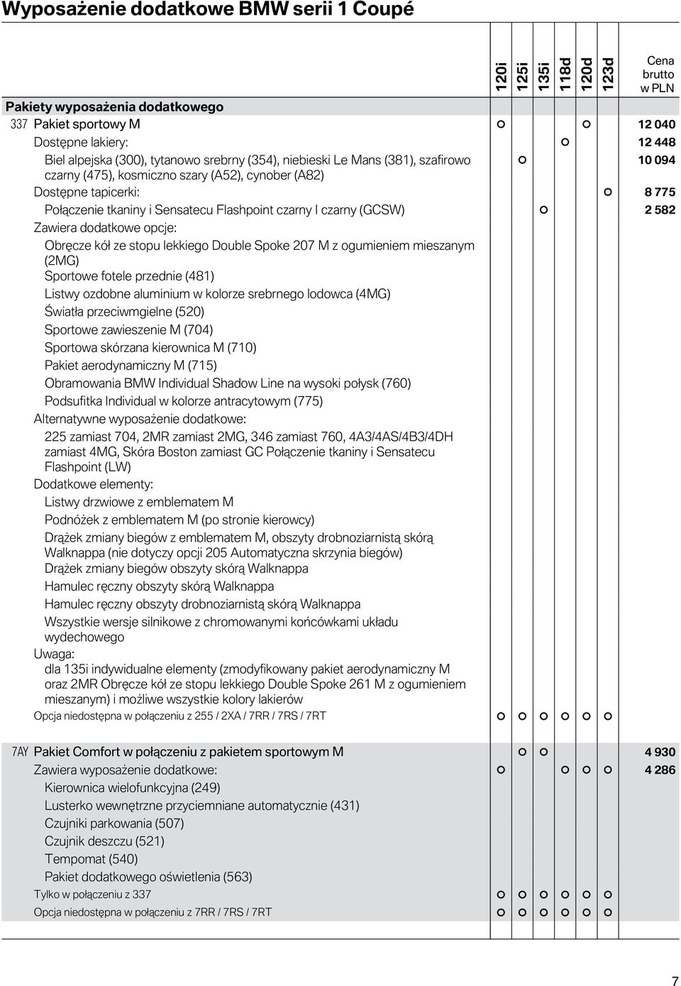 ogumieniem mieszanym (2MG) Sportowe fotele przednie (481) Listwy ozdobne aluminium w kolorze srebrnego lodowca (4MG) Światła przeciwmgielne (520) Sportowe zawieszenie M (704) Sportowa skórzana