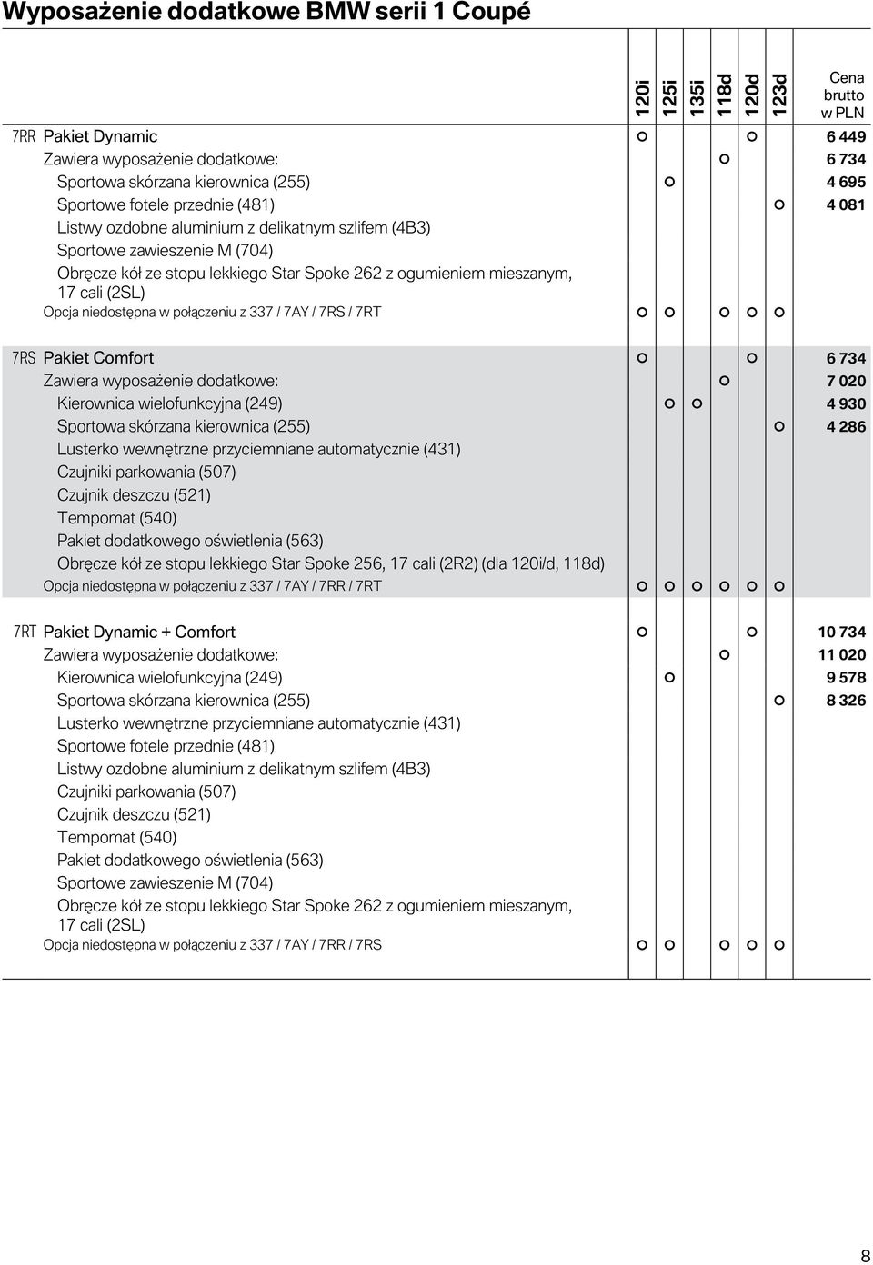 wyposażenie dodatkowe: 7 020 Kierownica wielofunkcyjna (249) 4 930 Sportowa skórzana kierownica (255) 4 286 Lusterko wewnętrzne przyciemniane automatycznie (431) Czujniki parkowania (507) Czujnik