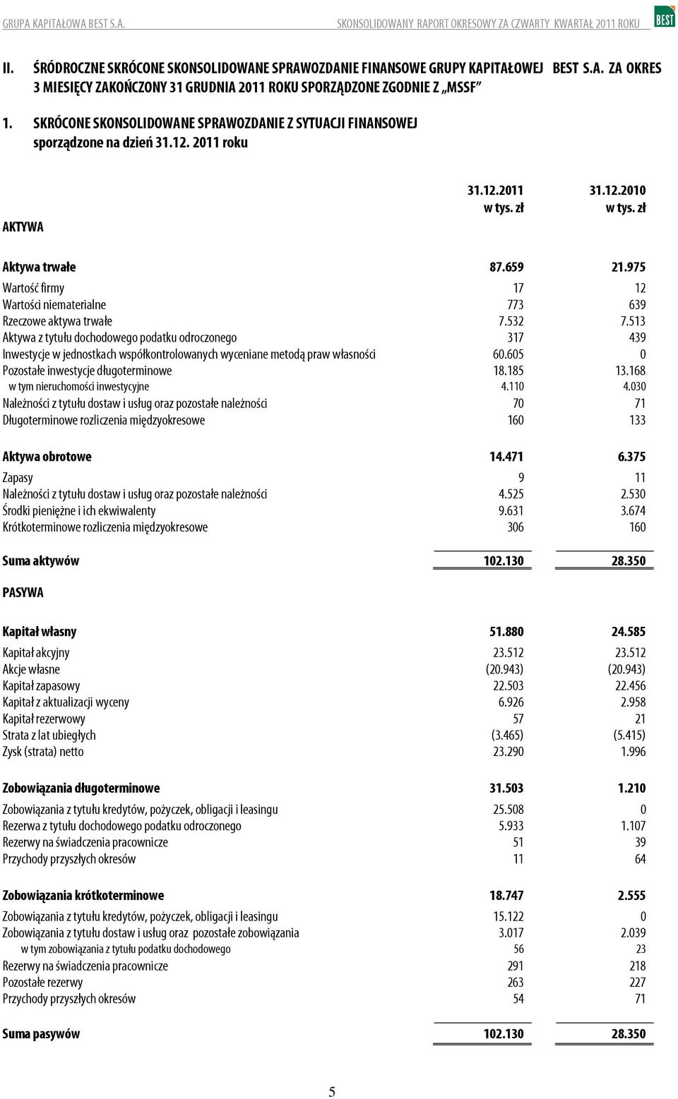 211 roku AKTYWA 31.12.