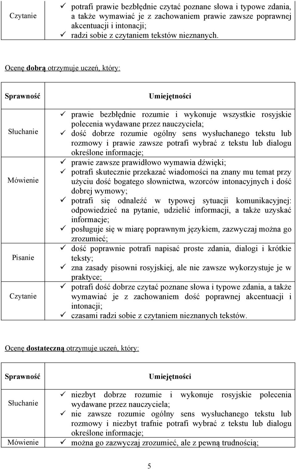 wybrać z tekstu lub dialogu określone informacje; prawie zawsze prawidłowo wymawia dźwięki; potrafi skutecznie przekazać wiadomości na znany mu temat przy użyciu dość bogatego słownictwa, wzorców