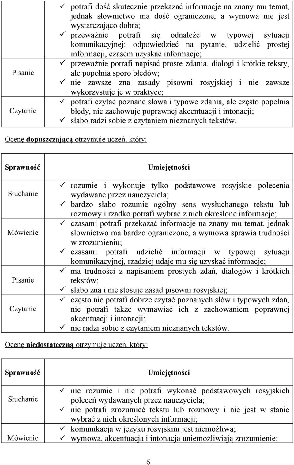 błędów; nie zawsze zna zasady pisowni rosyjskiej i nie zawsze wykorzystuje je w praktyce; potrafi czytać poznane słowa i typowe zdania, ale często popełnia błędy, nie zachowuje poprawnej akcentuacji